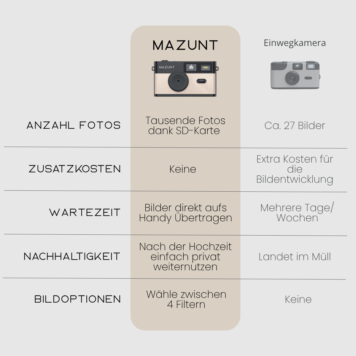 MAZUNT Hochzeitsbundle Vergleich – Retro Digitalkamera vs Einwegkamera für Hochzeiten