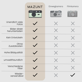 Retro Digitalkamera