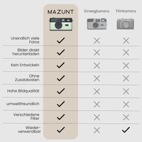 Retro Digitalkamera