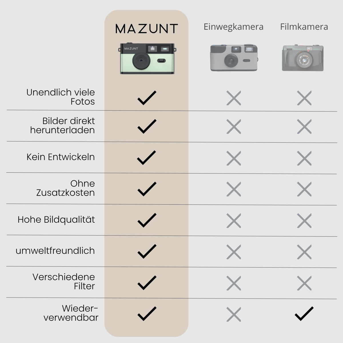 Retro Digitalkamera