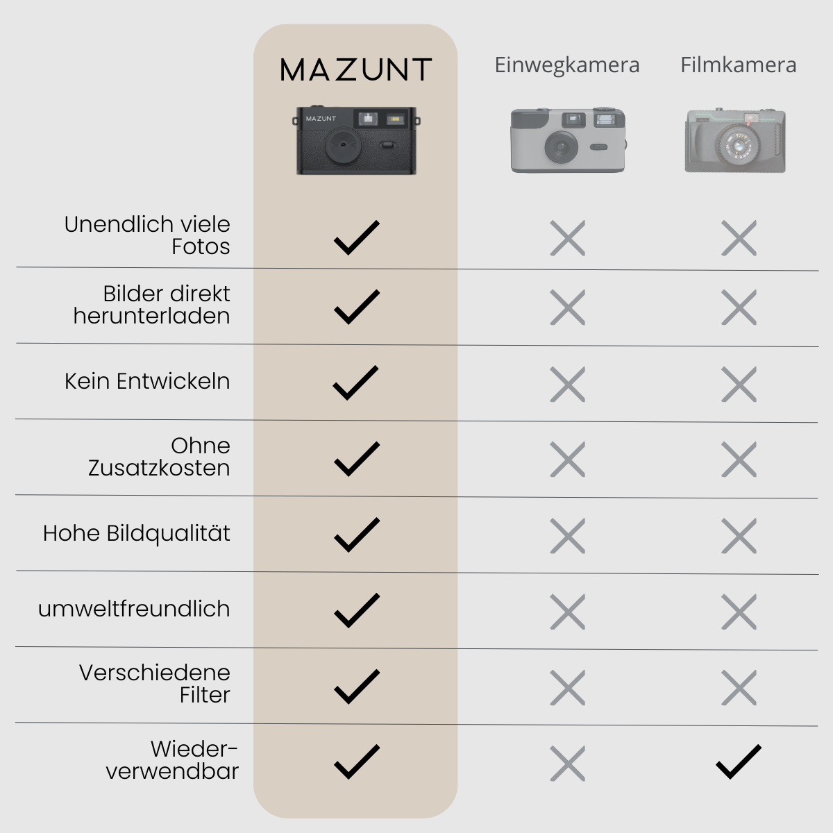 Retro Digitalkamera