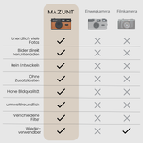 Retro Digitalkamera