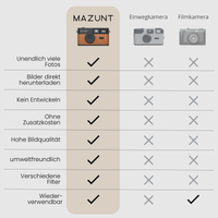 Retro Digitalkamera
