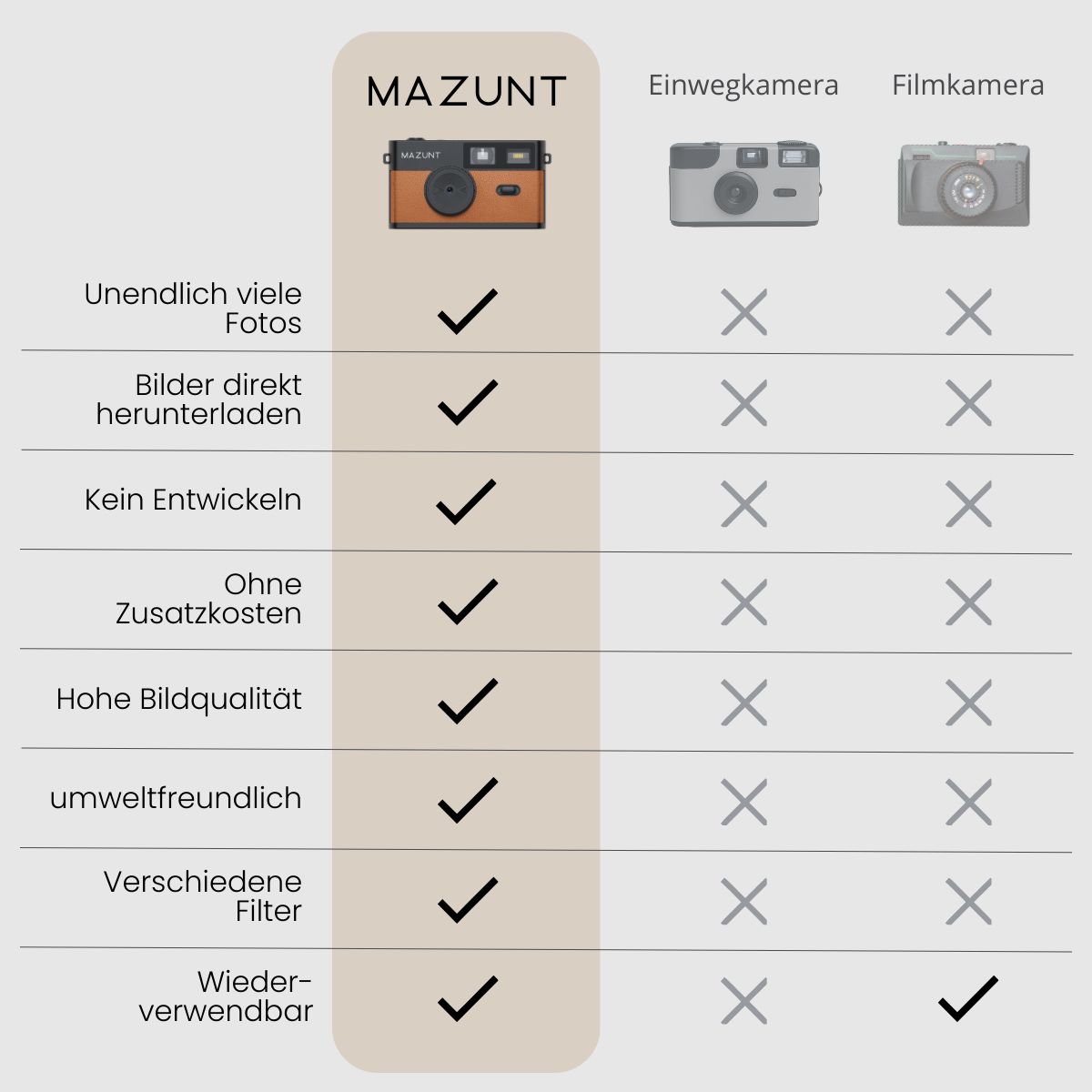 Retro Digitalkamera
