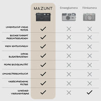 Retro Digitalkamera