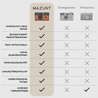 Retro Digitalkamera