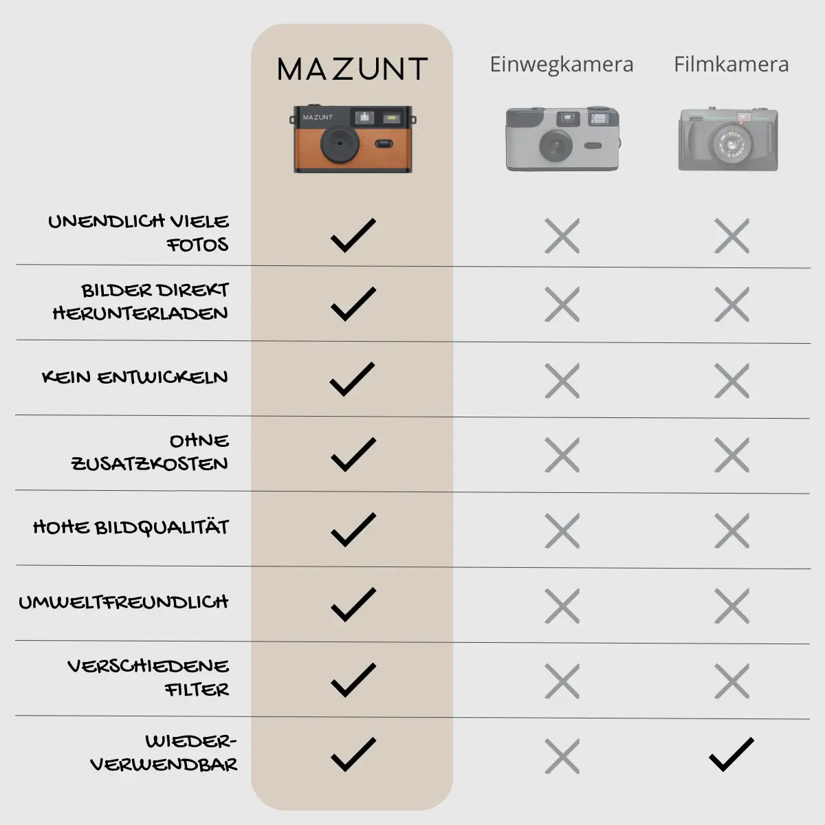 Retro Digitalkamera