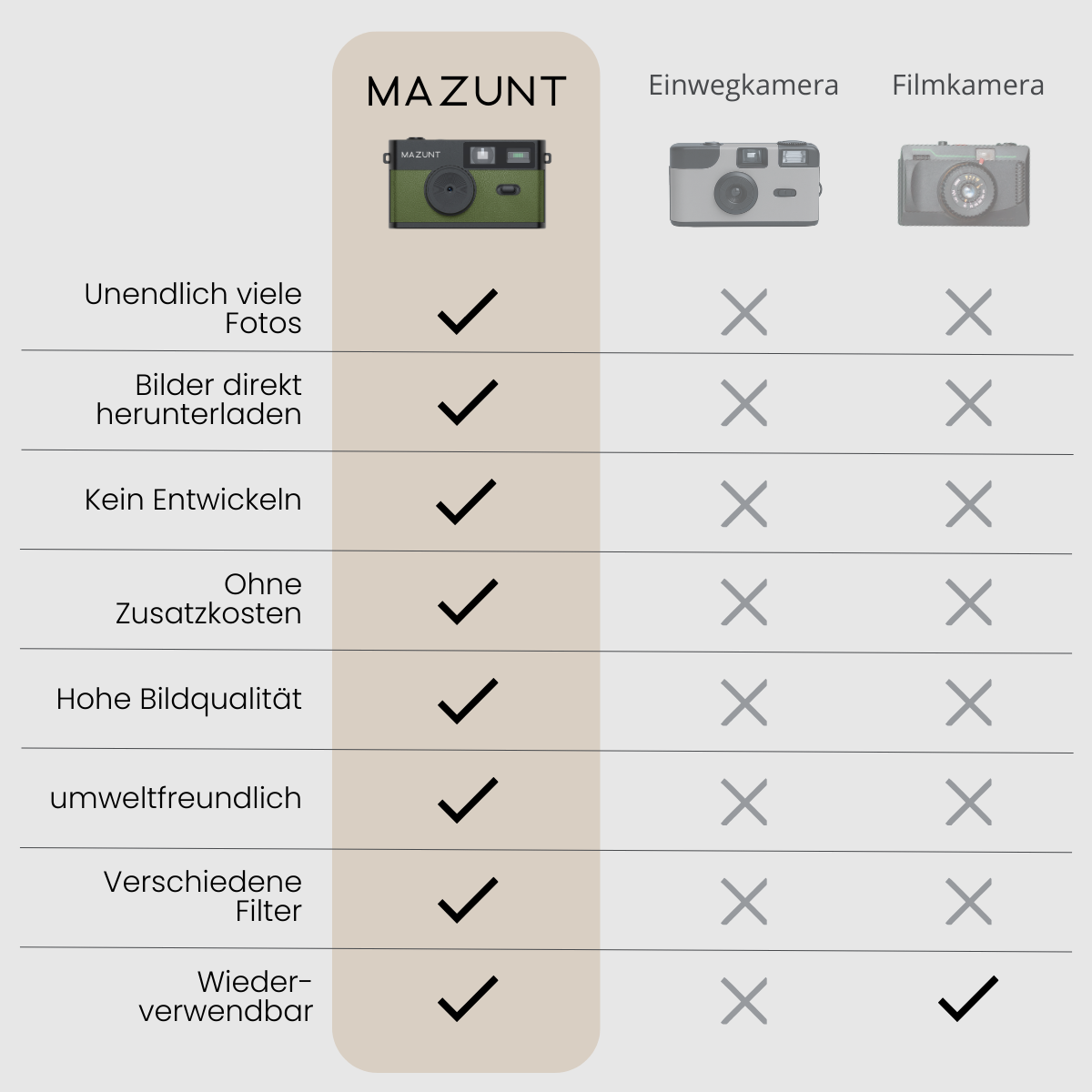 Retro Digitalkamera