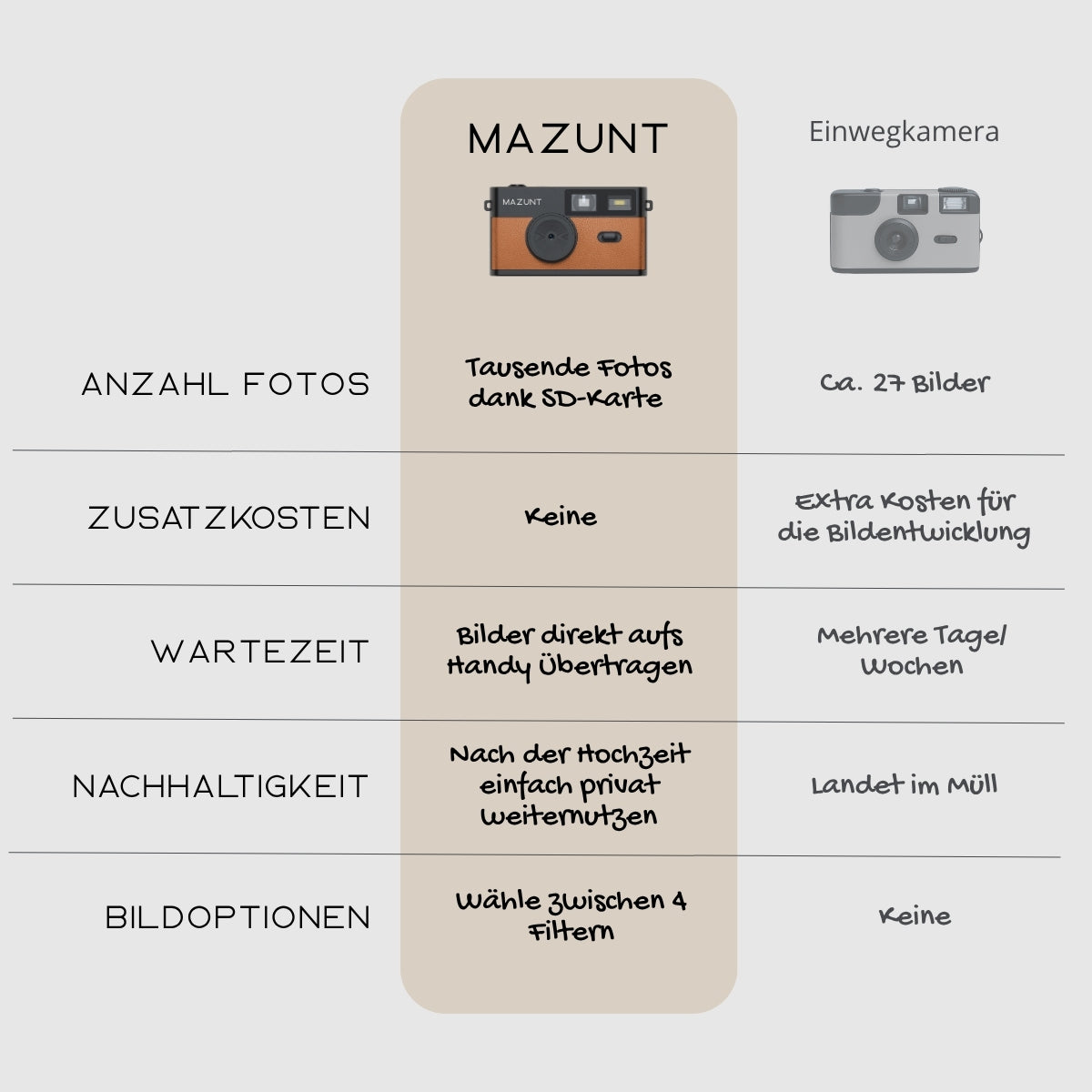 Hochzeitsbundle Kamera + Fotoaufgaben