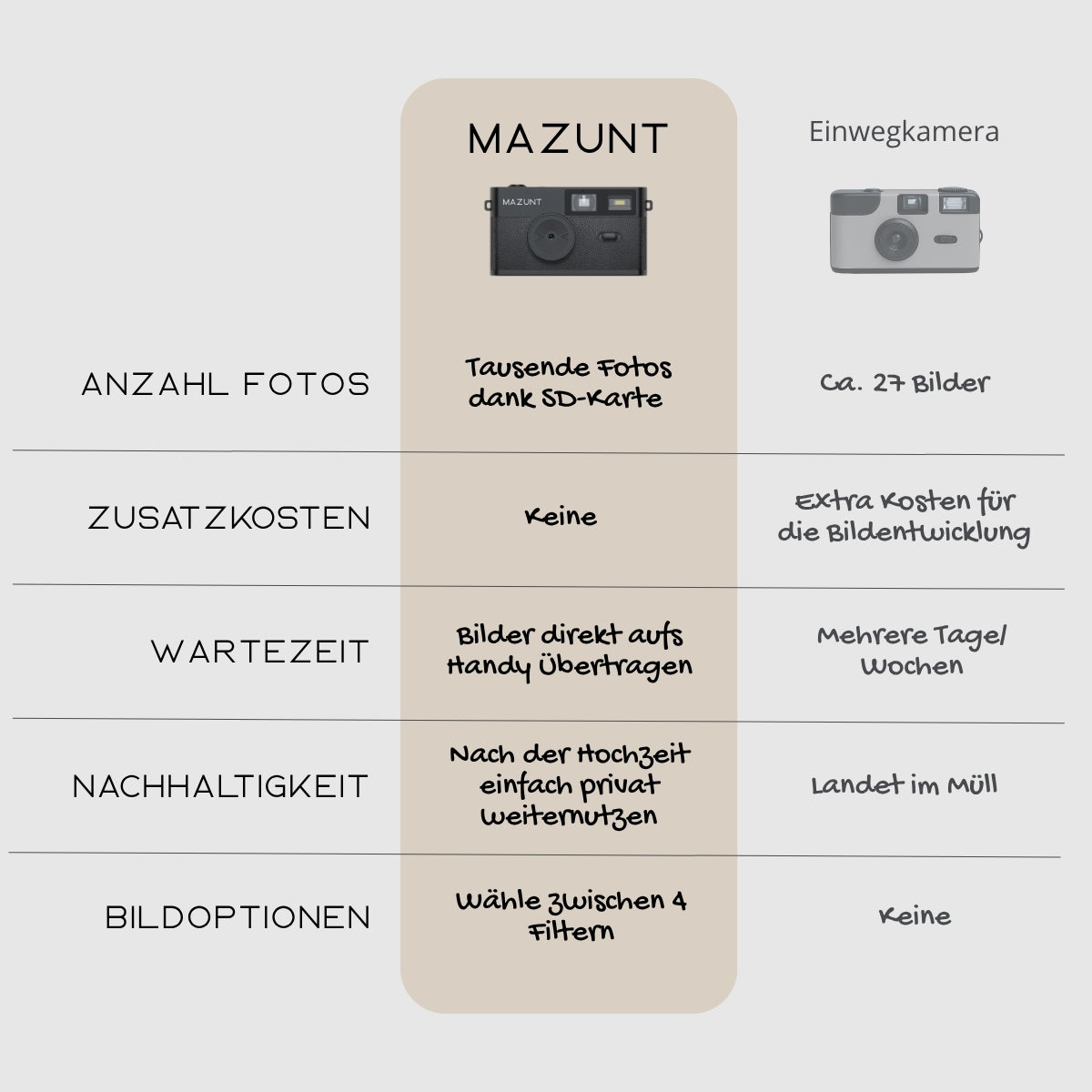 Hochzeitsbundle Kamera + Fotoaufgaben