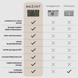 Retro Digitalkamera